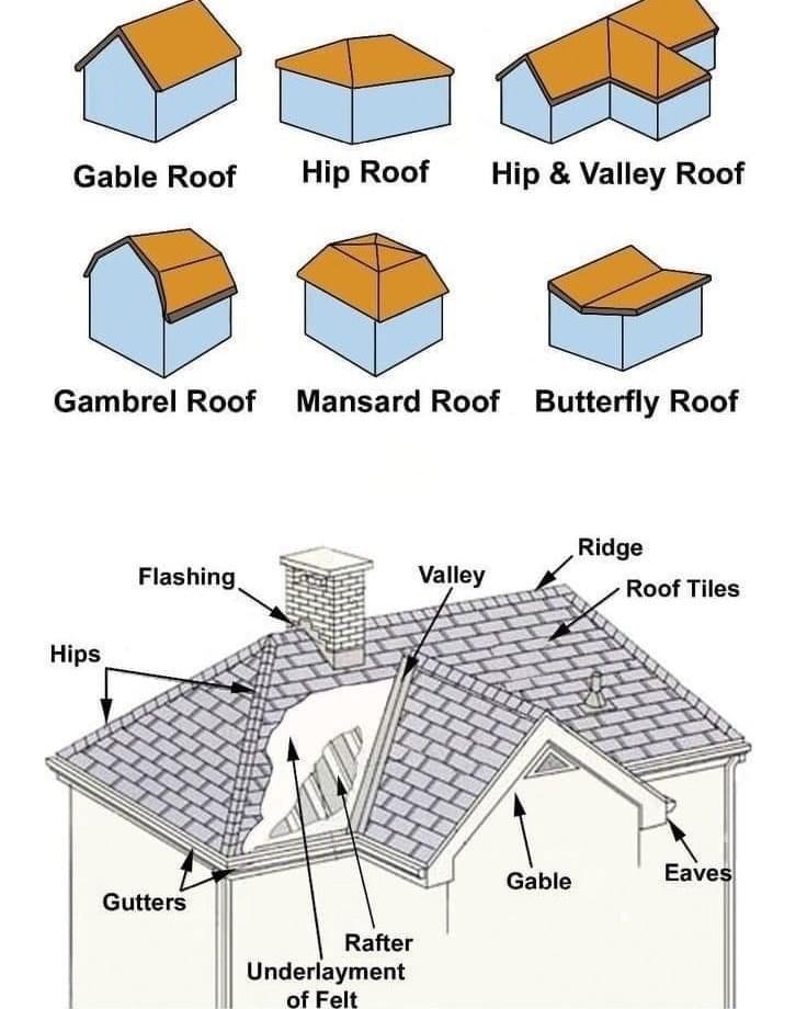 Learning the Basics of Roof Systems